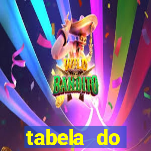 tabela do brasileirao 2015