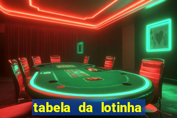 tabela da lotinha do jogo do bicho