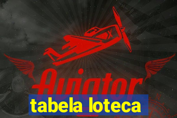 tabela loteca