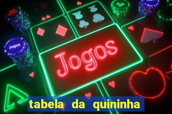 tabela da quininha do jogo do bicho